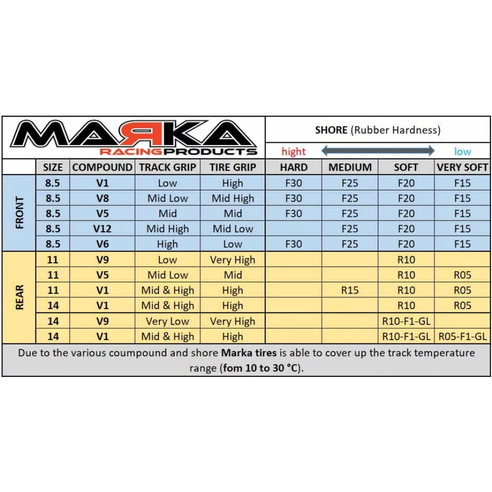 Marka V1 Mini-Z RCP Rubber Rear Radial Tire 15 degree Medium (1 Pair)